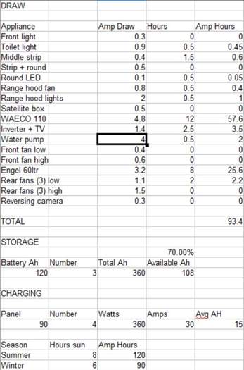 Calculating solar power